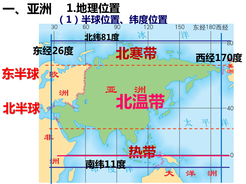 初中地理