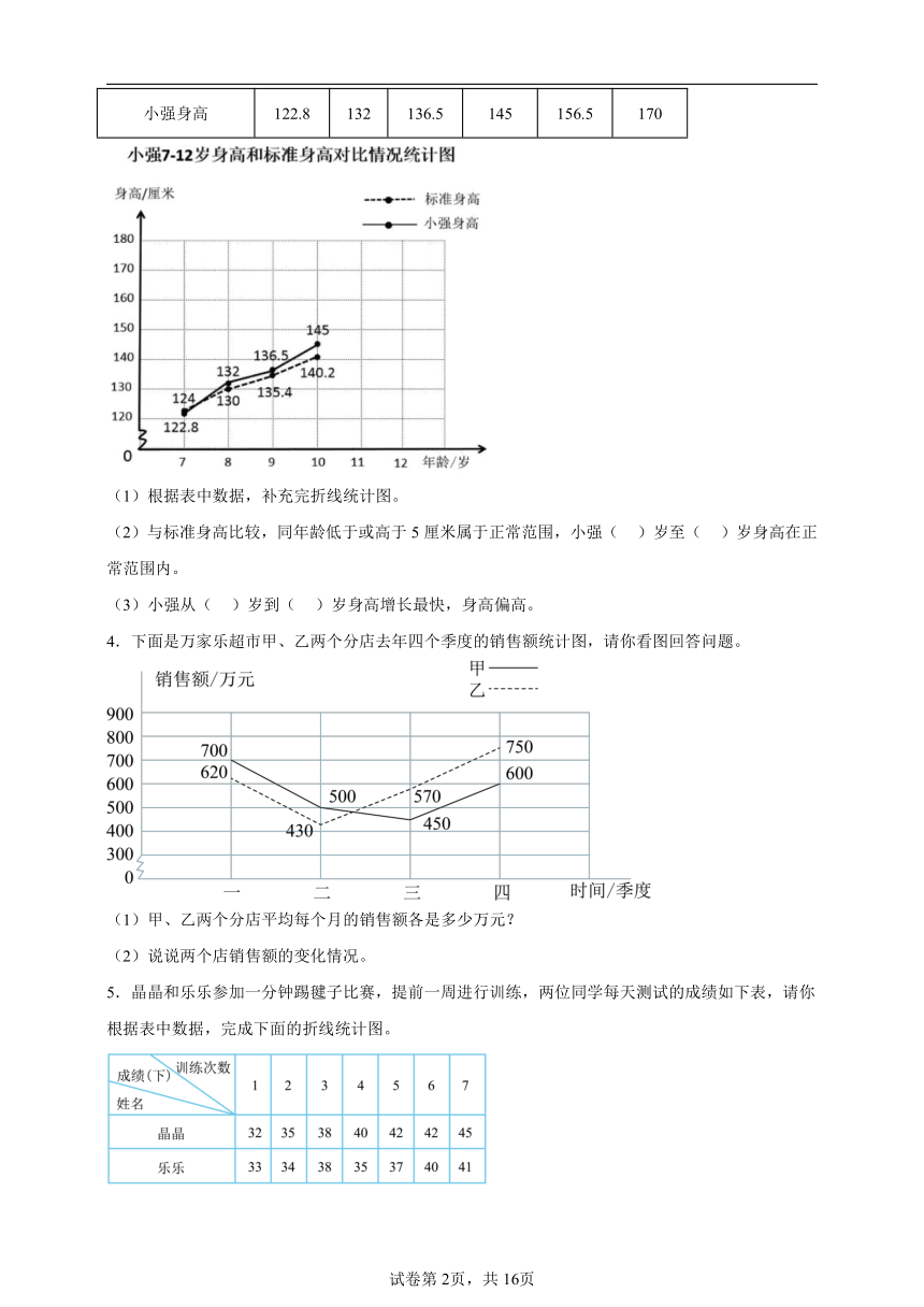 小学数学