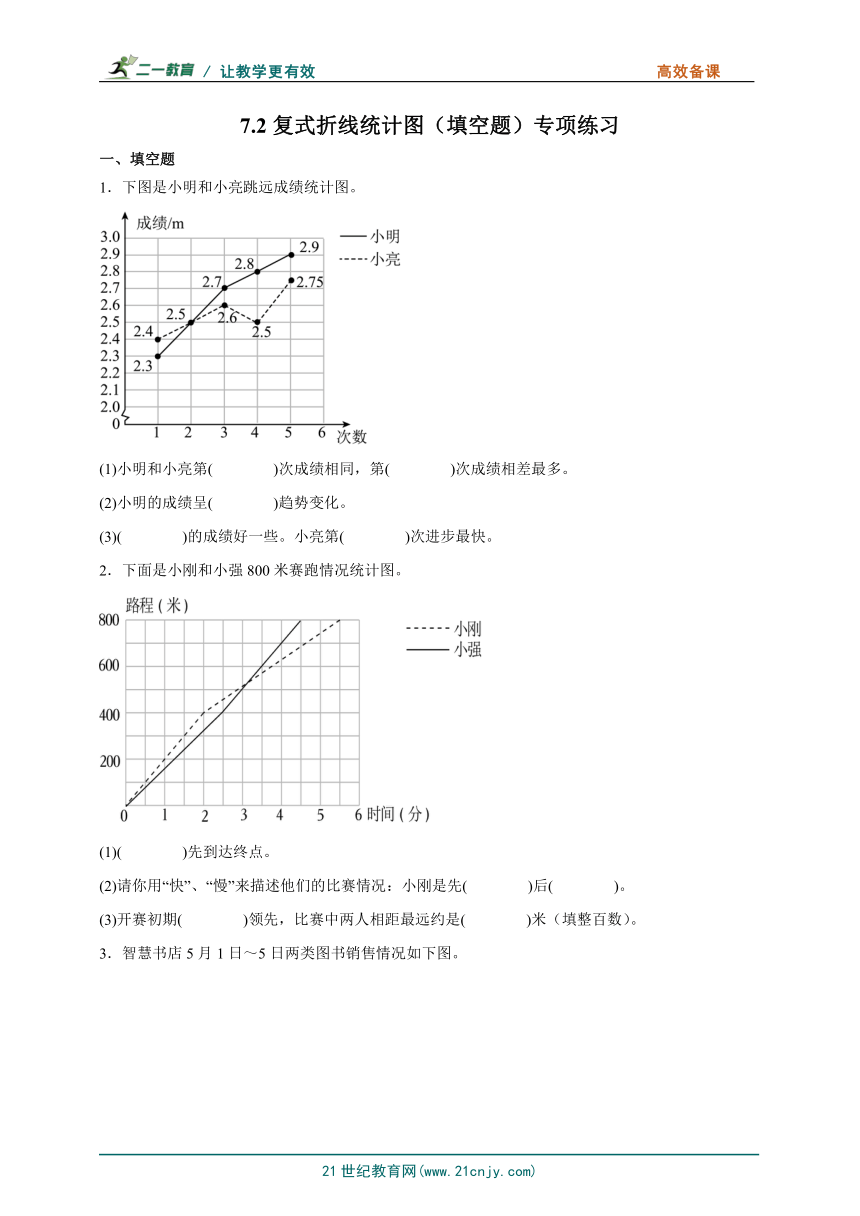 小学数学