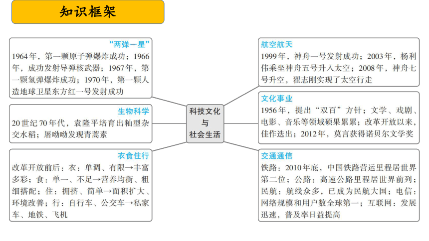 初中历史