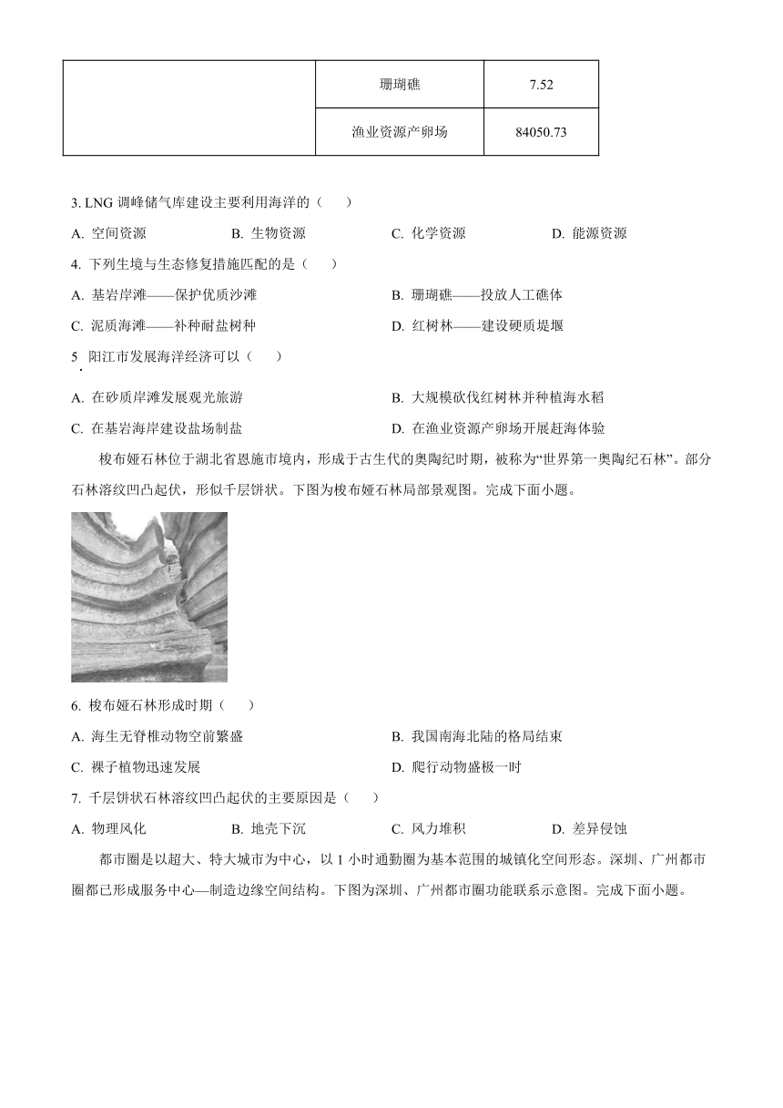 高中地理