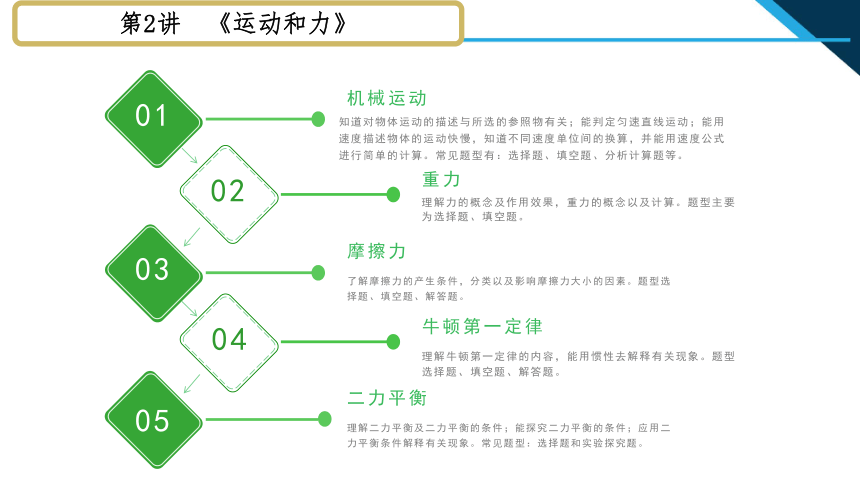 初中科学