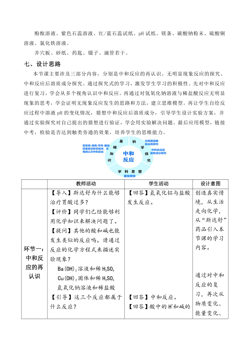 初中化学