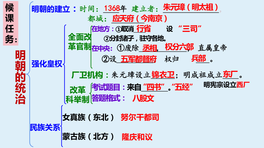 第16课 明朝的对外关系课件(共49张PPT+视频)2024~2025学年统编版七年级历史下册