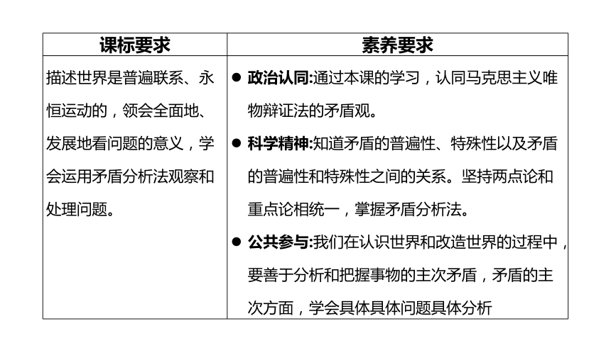 高中思想政治
