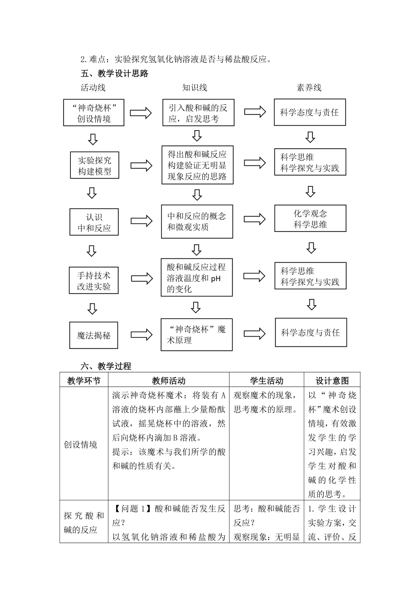 初中化学