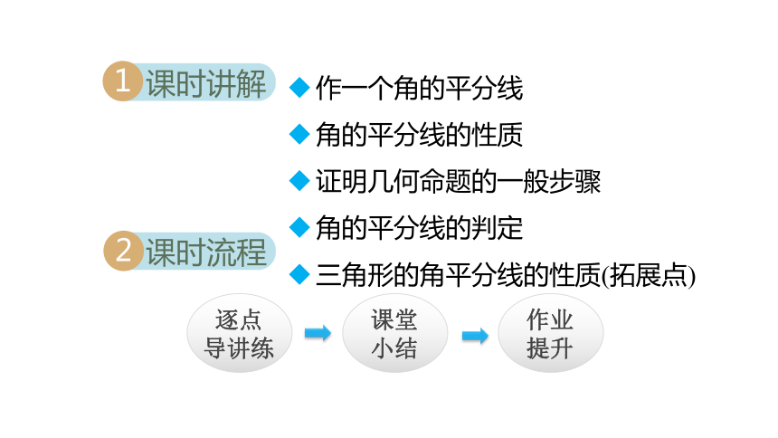 初中数学