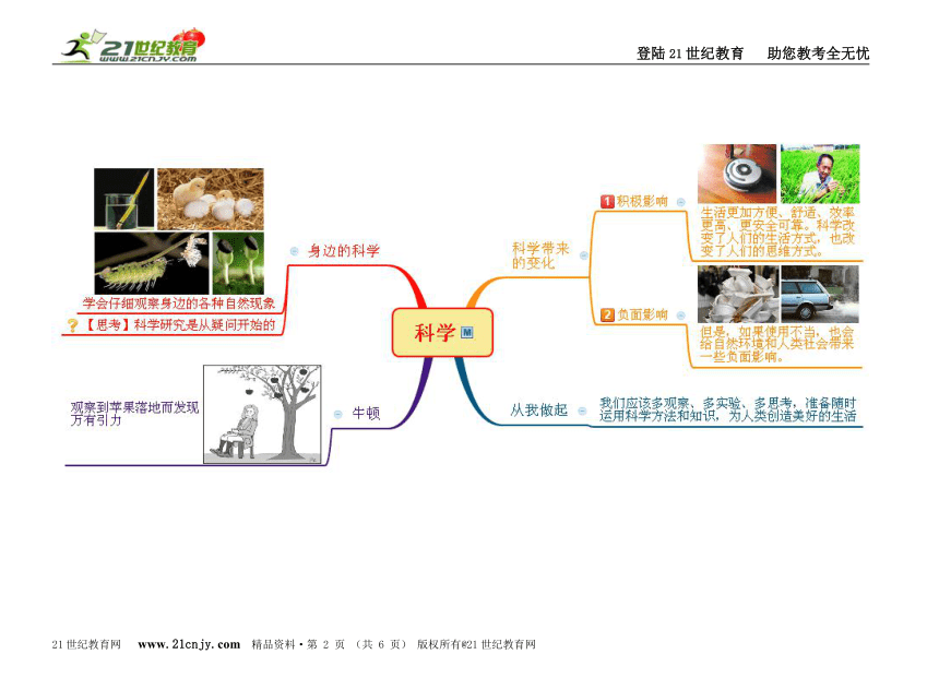 七上科学第1章－科学入门思维导图