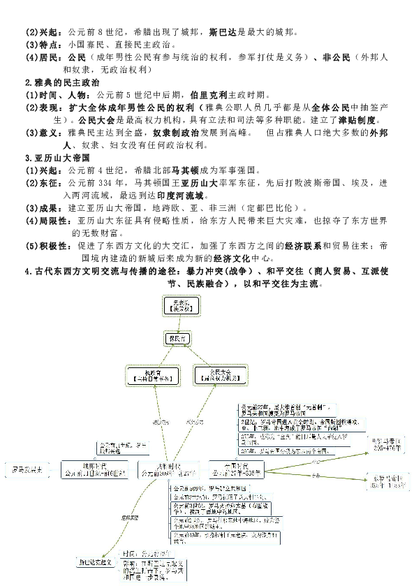 山东聊城2020年中考第一轮复习  九年级历史复习提纲（九上部分）