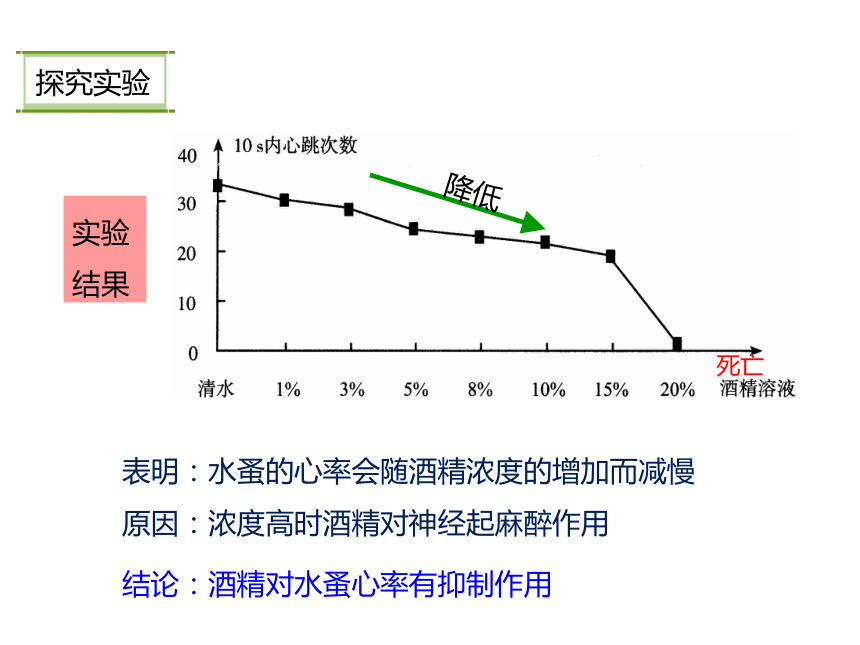 人教版生物八下8.3,2 选择健康的生活方式 课件（23张ppt）