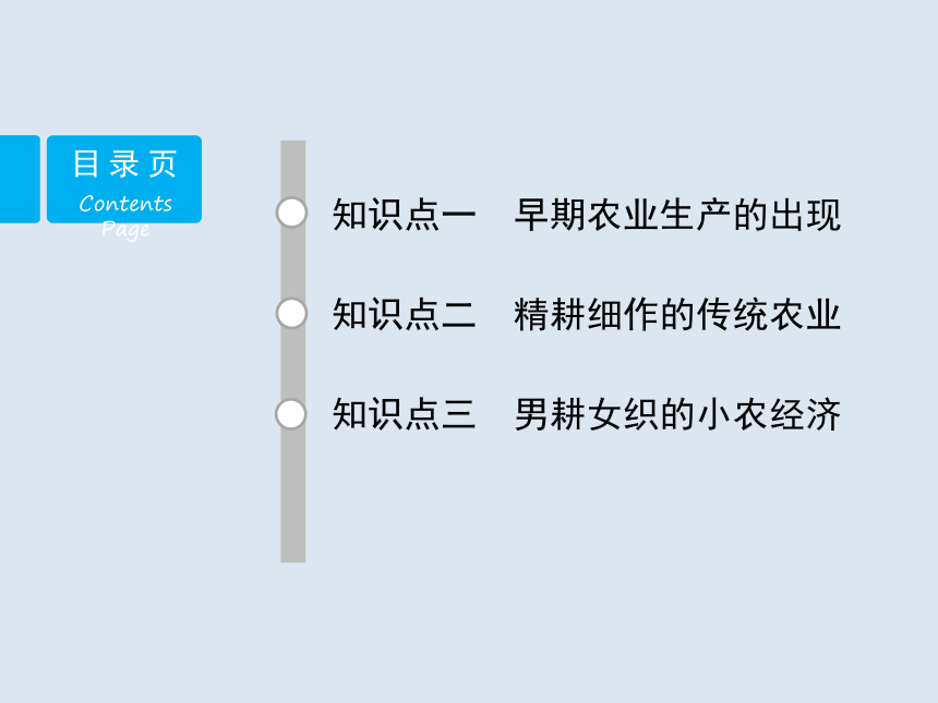 人教版高中历史必修二第1课《发达的古代农业》课件 （共36张PPT）