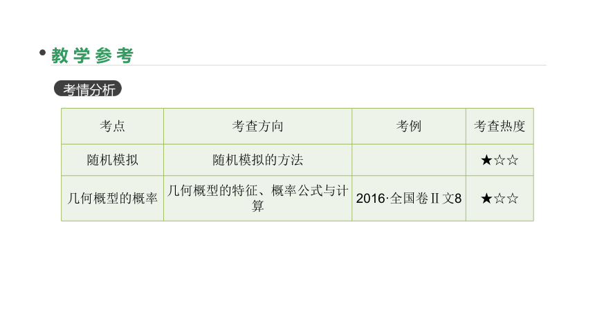 2018版高考数学（文）一轮复习课件：第52讲 几何概型