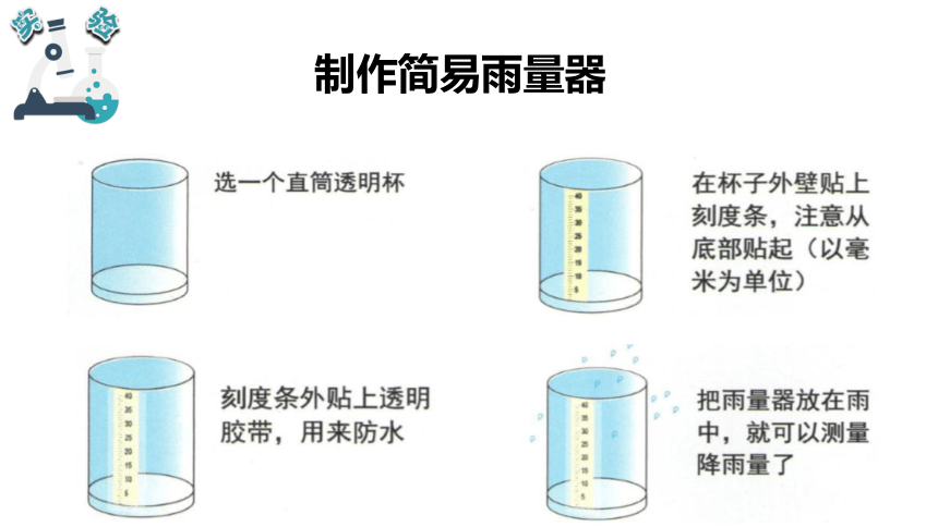 3.4测量降水量  课件（15张ppt）