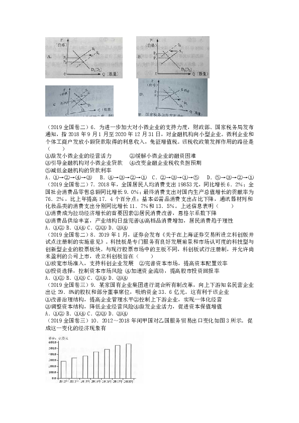 2019年高考各地真题经济生活汇编