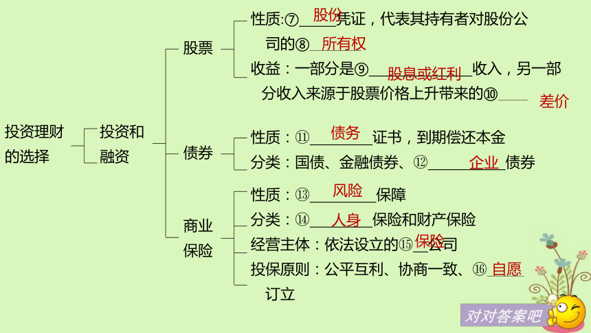 2019届高考政治一轮复习第二单元生产劳动与经营第6课投资理财的选择课件新人教版必修1(86张)