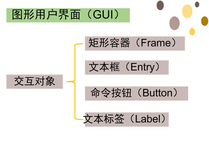 教科版（2019）高中信息技术必修一3.3数据与系统-课件(共15张PPT)