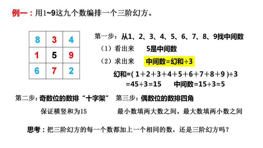 全国通用  数学四年级上册  奥数专题 幻方和数阵图（课件）（共13张PPT）