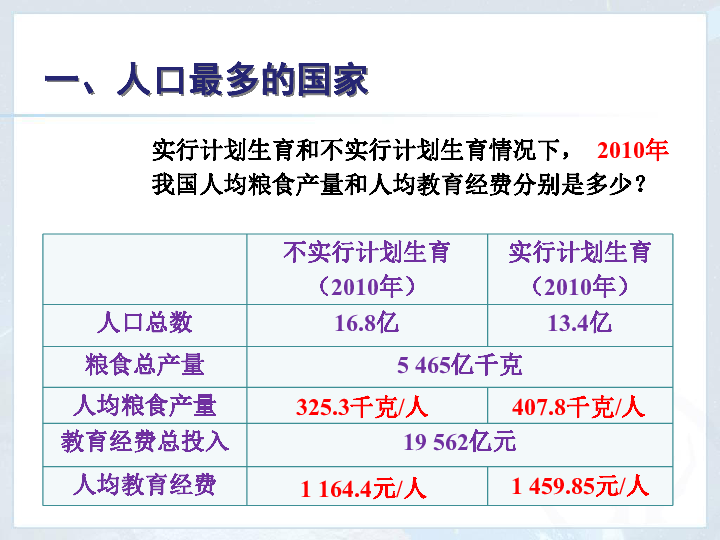 人教版八年级地理上册  1.2 人口 课件（16张PPT）