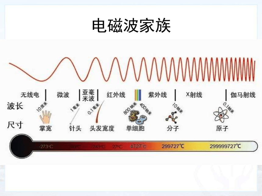 第4节 越来越宽的信息之路 课件