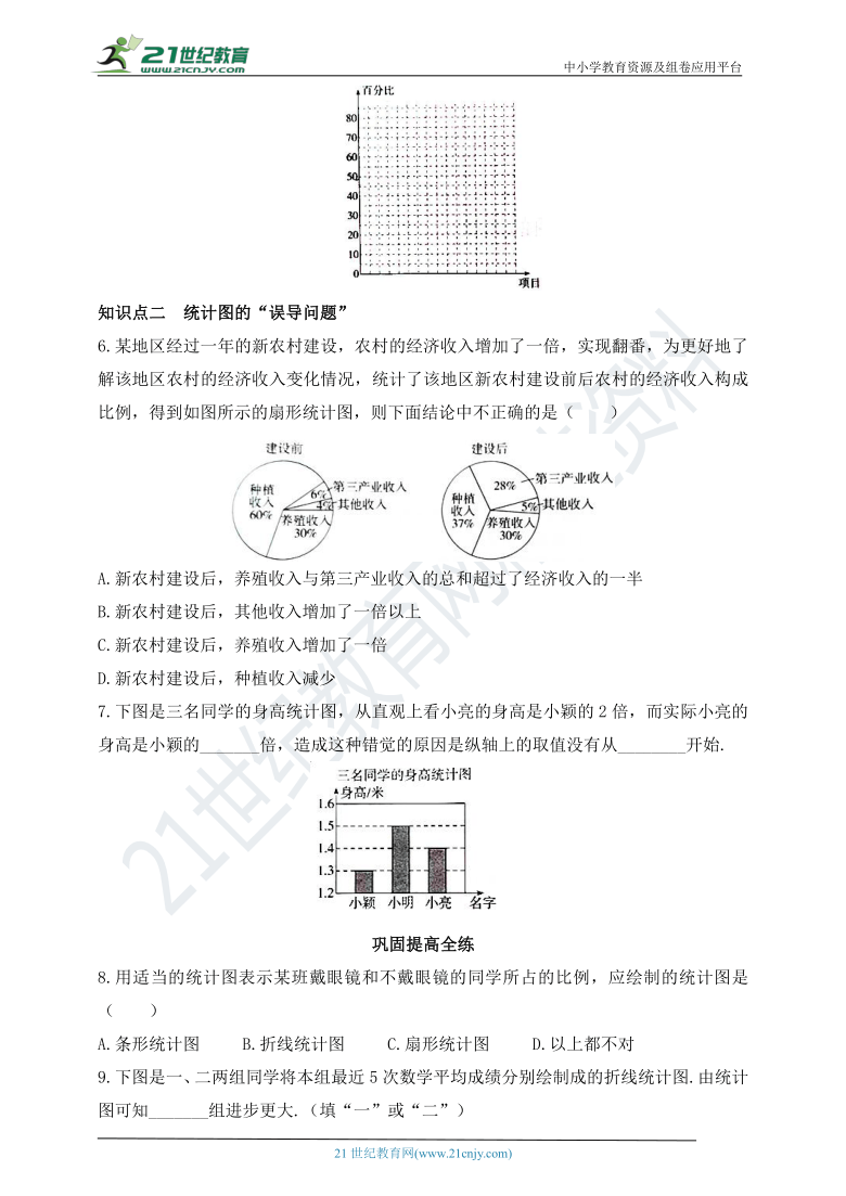 8.4 统计图的选择同步练习（含答案）