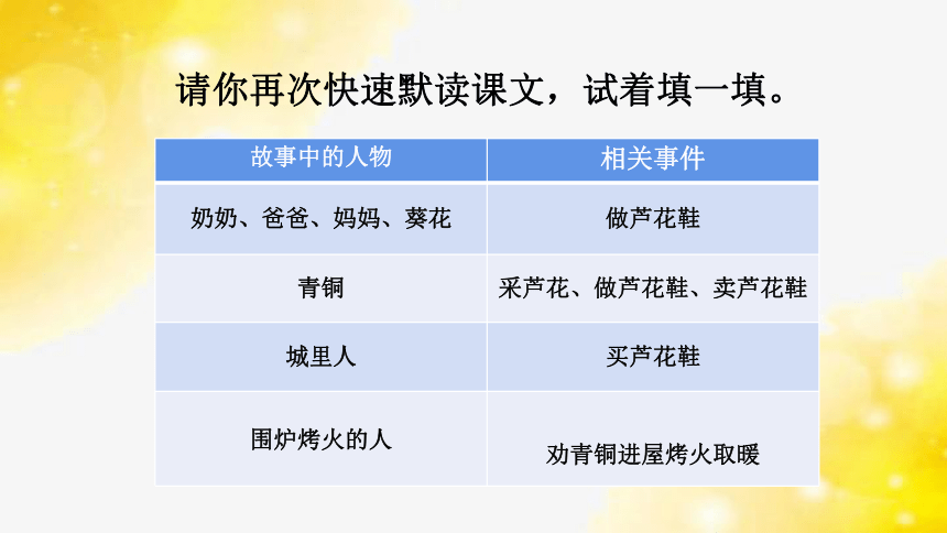 21蘆花鞋課件共20張ppt