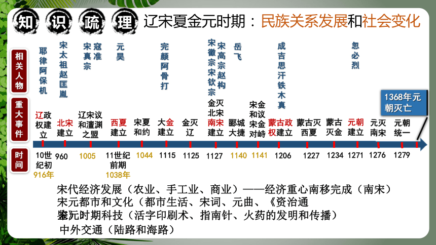 (2)行省制度在以后各朝代基本延续下来,我国的省级行政区的设立始于