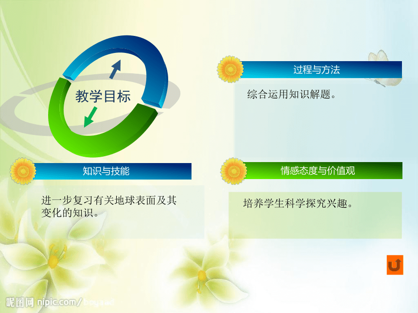 三、地球表面及其变化 单元测试  （教案PPT)