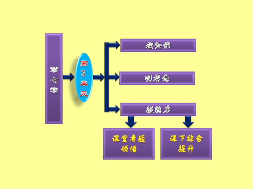 带电粒子在电场中的运动