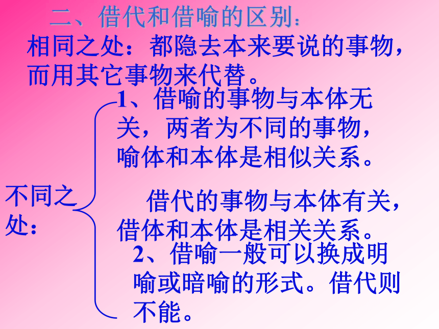 初中语文常用修辞手法 课件（35张PPT）