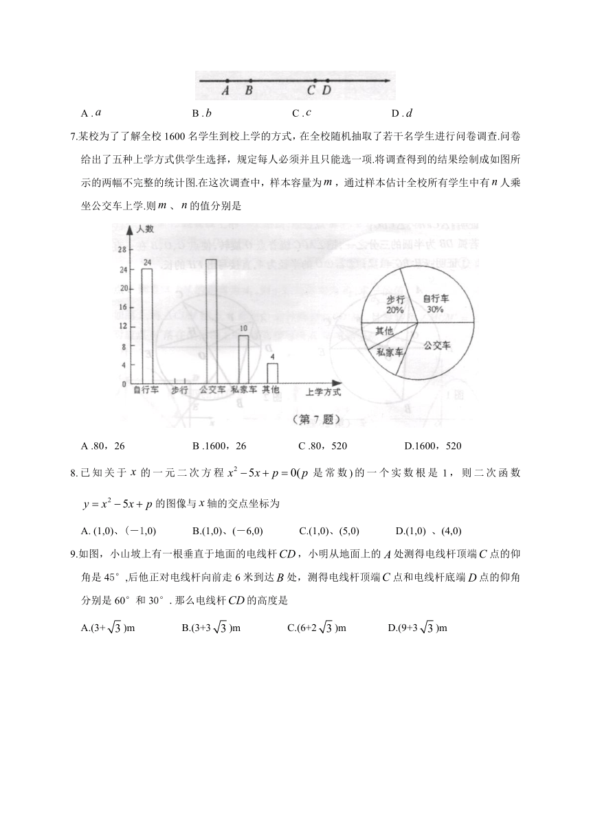 江苏省苏州常熟市2016-2017学年九年级第一次模拟考试数学试题（含答案）