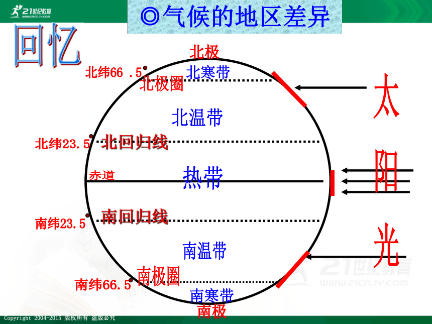 【最新最好课件】4.4世界的气候（第1课时）