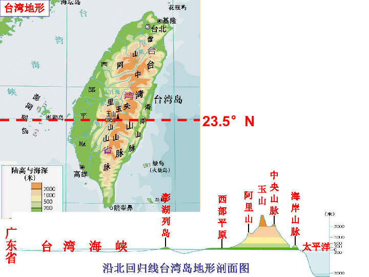 湘教版地理八下8.2台湾省的地理位置与经济发展 课件 （17张PPT）