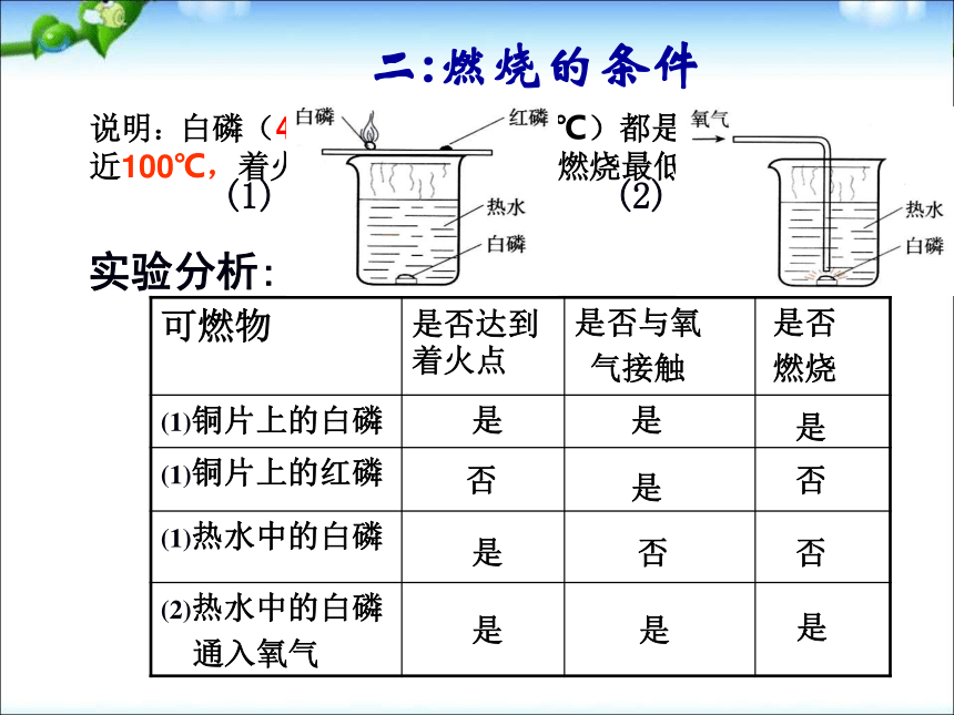 人教版九年级化学上册课件 7-1燃烧和灭火 （共36张PPT）