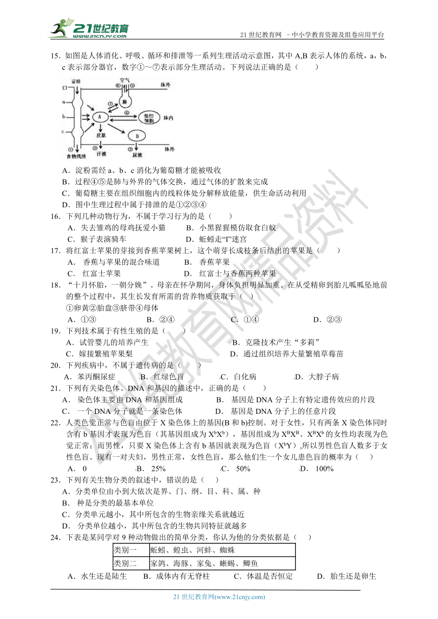 深圳市2018年初中学业水平模拟考试生物地理合卷（生物部分）（2）