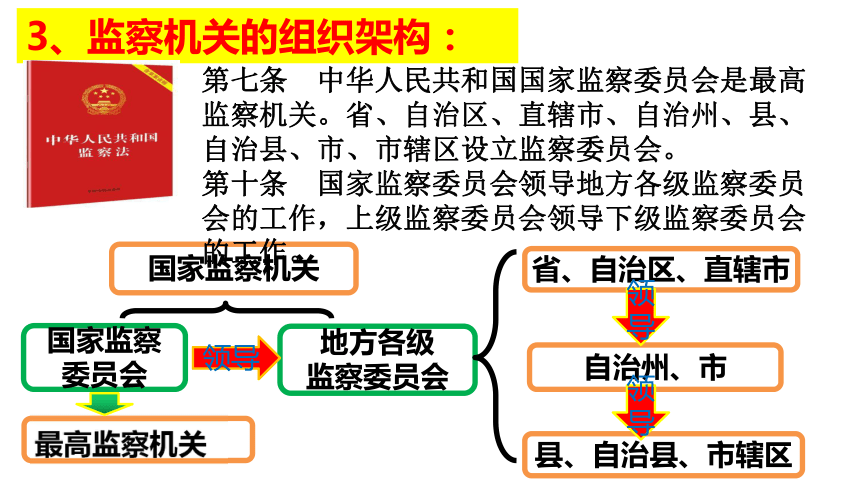 64国家监察机关课件20张ppt