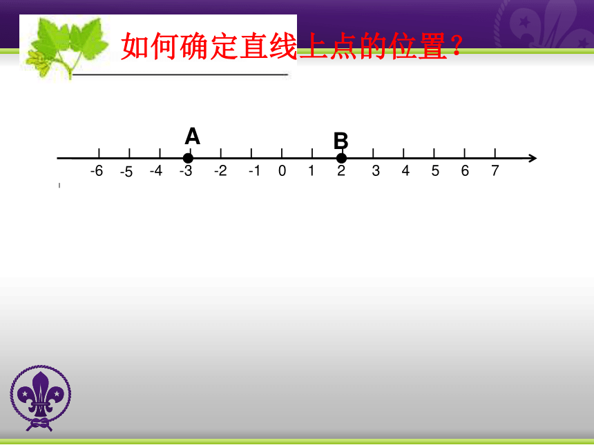 19.2平面直角坐标系 课件