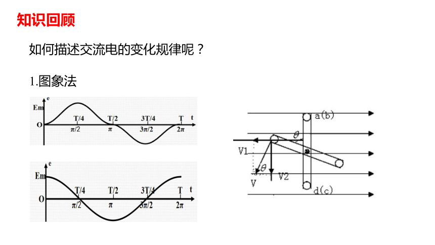 5.2描述交变电流的物理量— 人教版高中物理选修3-2课件（26张PPT和素材）