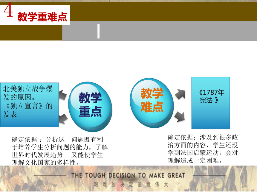 川教版九上第14课 美国的独立 说课课件（39张）