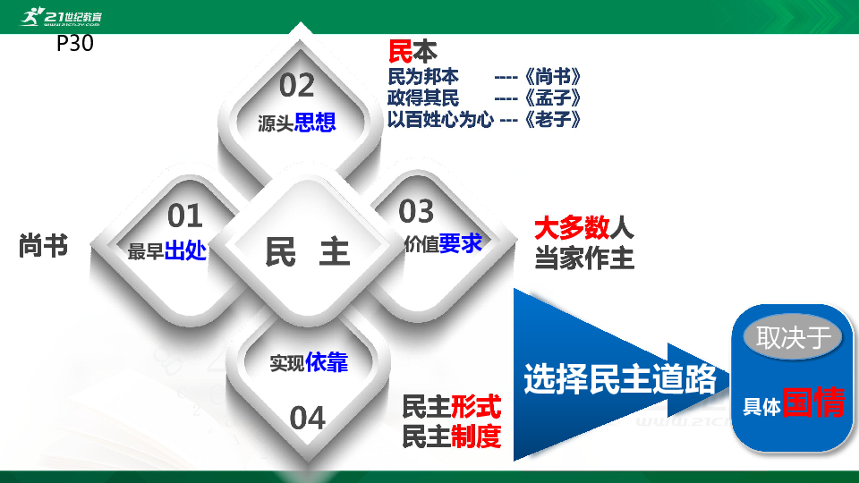 第二单元 民主与法治  知识点复习及课堂巩固练习课件