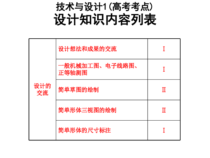 粤教版高中通用技术必修1课件 三视图的画法 课件（45张幻灯片）