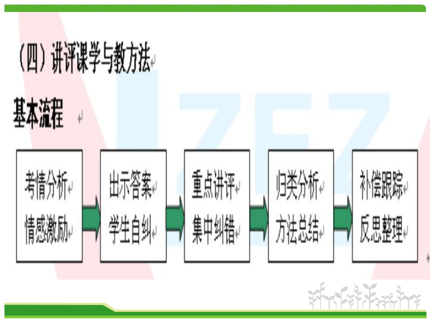 如何提高九年级课堂教学的实效性课件