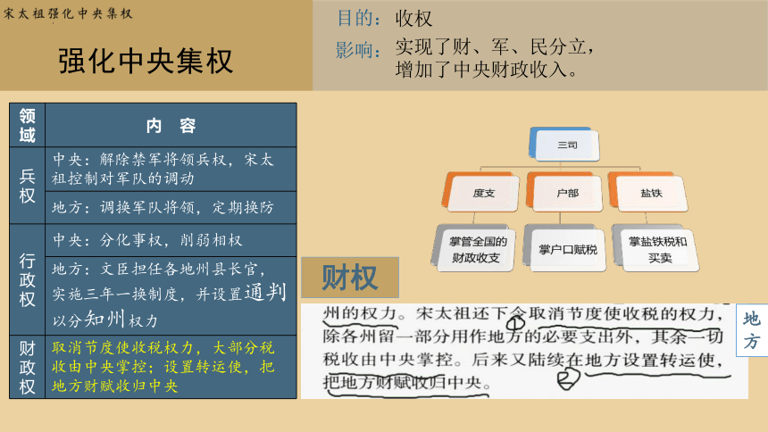 北宋的政治思维导图ppt图片