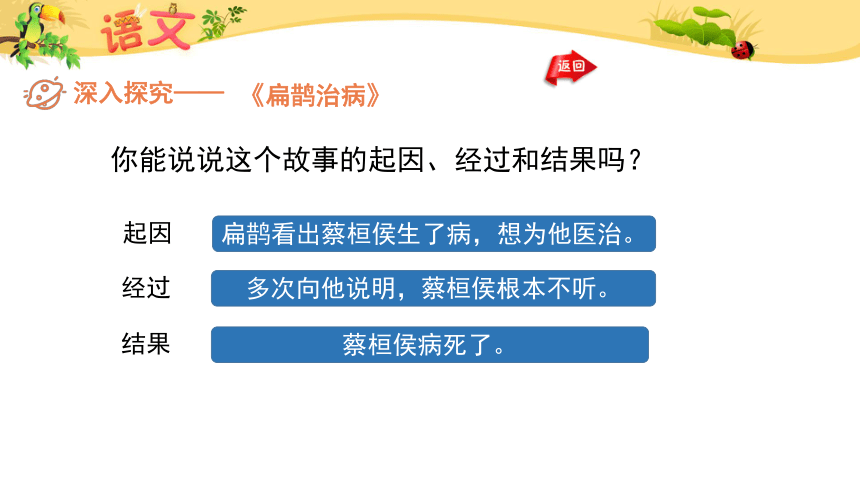 27 故事二则《扁鹊治病 课件(共31张ppt)