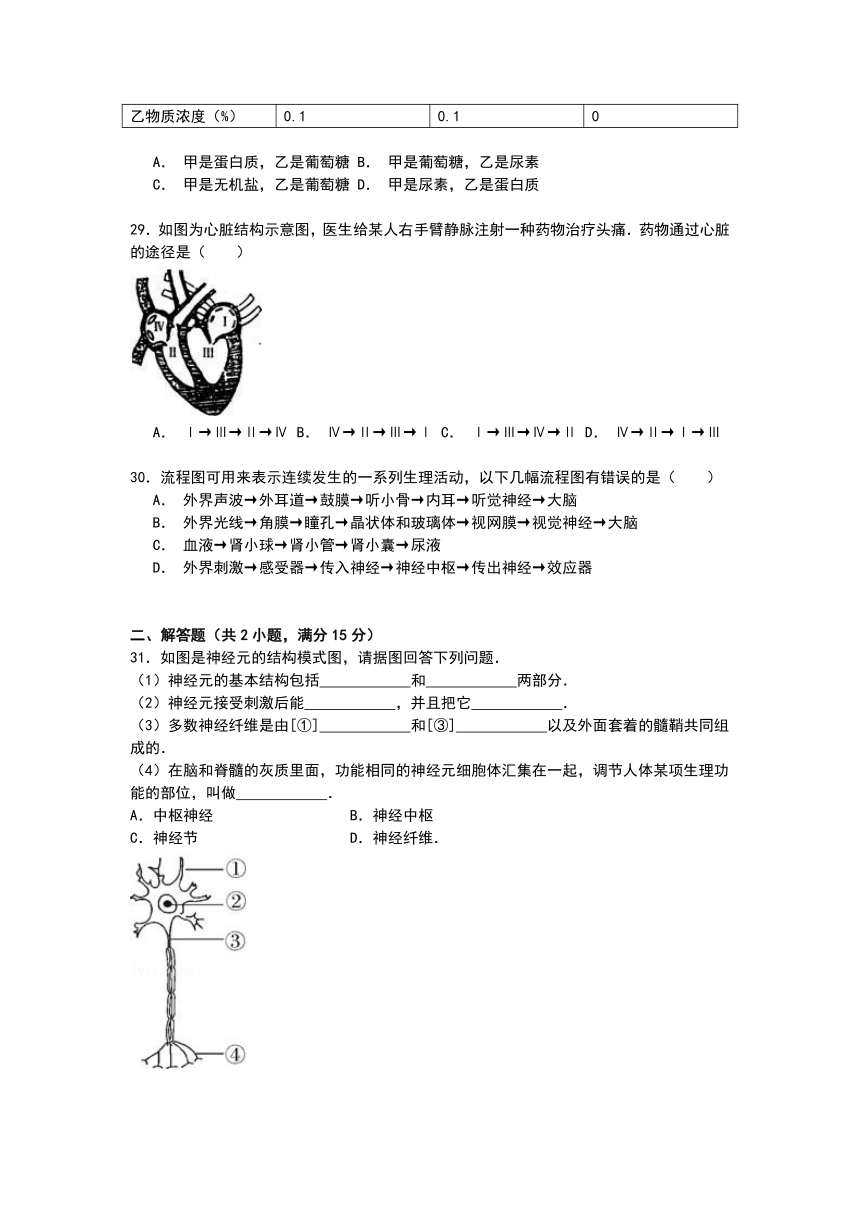 江苏省南通市启东市长江中学2014-2015学年八年级上学期期中生物试卷【解析】