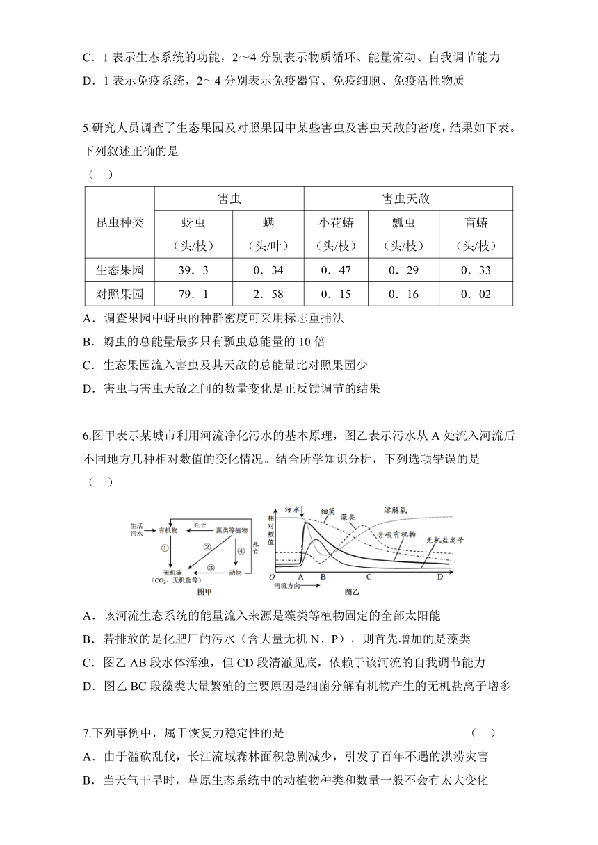 2016-2017学年高二生物人教版必修3（第5.5 生态系统的稳定性）Word版含解析