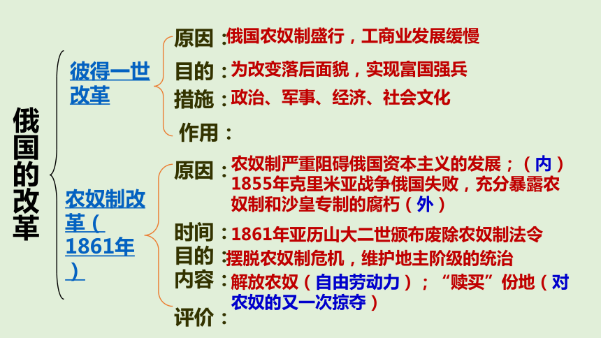 第2課俄國的改革課件23張ppt視頻素材