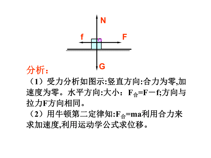 2016-2017学年度第一学期高一物理人教版必修一课件：4.3牛顿第二定律 （共36张PPT）