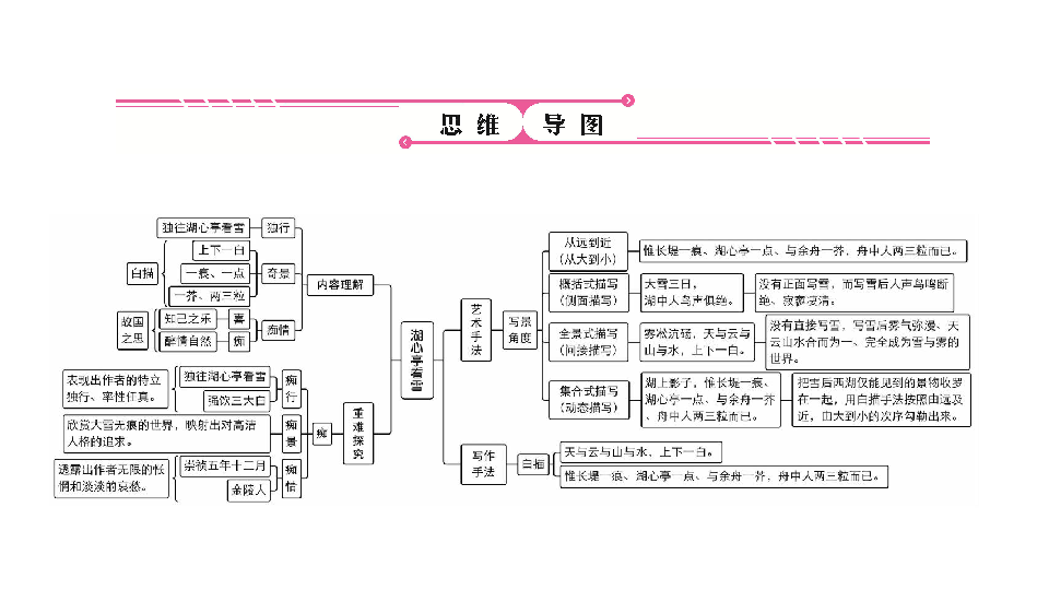 湖心亭看雪结构梳理图图片