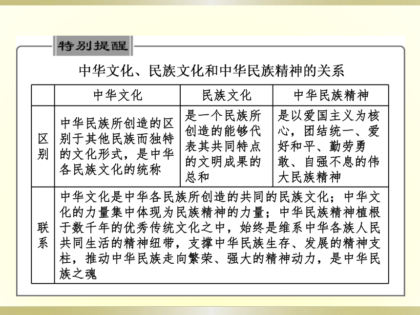 2017-2018学年高中政治人教版必修三 7.1永恒的中华民族精神 课件（共44张）