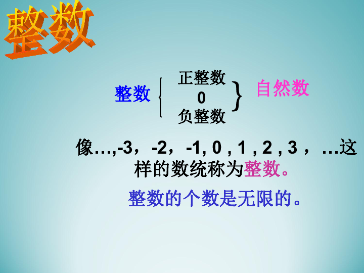 六年级下册数学课件-5.20 整数和小数浙教版 (共25张PPT)